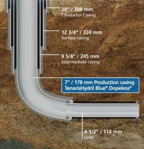 Tenaris CS_Improved operational performance in Siberia-1
