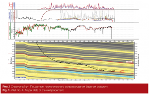 Rosneft 03.15 1