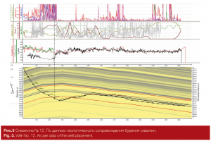 Rosneft 03.15 3