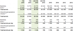 Petrosibir Feb Production 2016 ROGTEC
