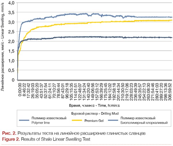 Rosneft-2