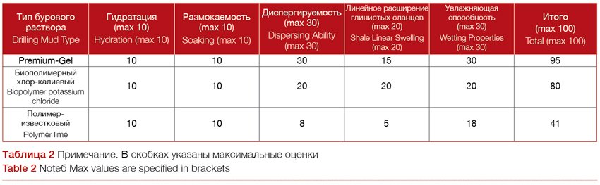 Rosnfet-Table-2
