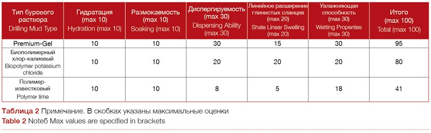 Rosnfet-Table-2