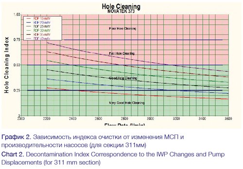 Chart-2
