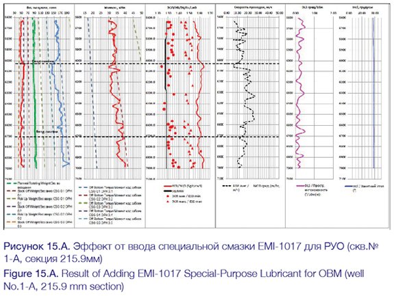 Fig-15a