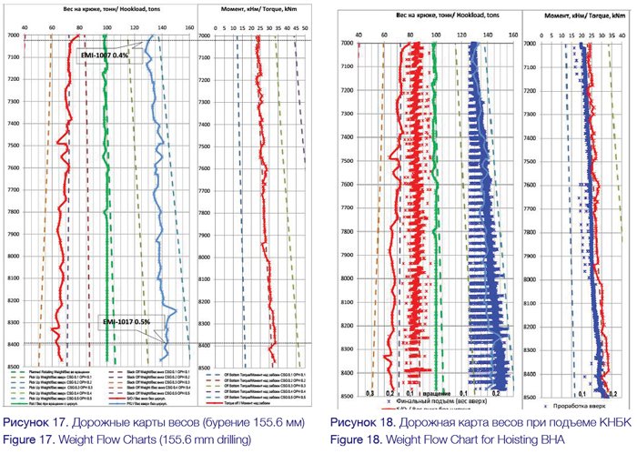 Fig-17-18