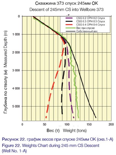 Fig-22