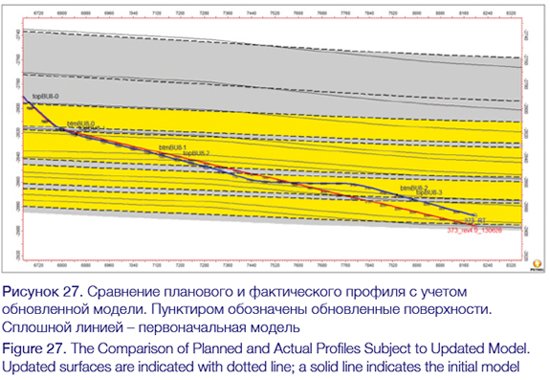 Fig-27