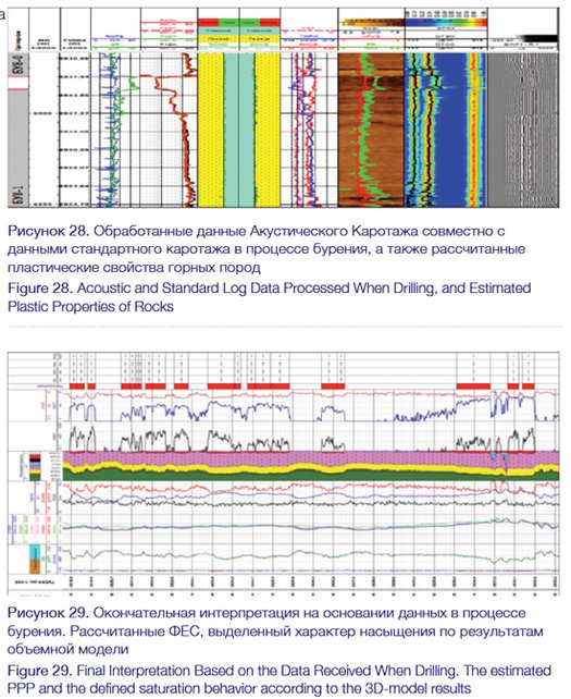Fig-28-29