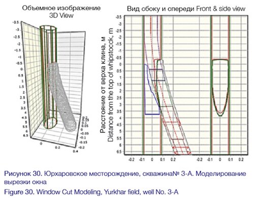 Fig-30